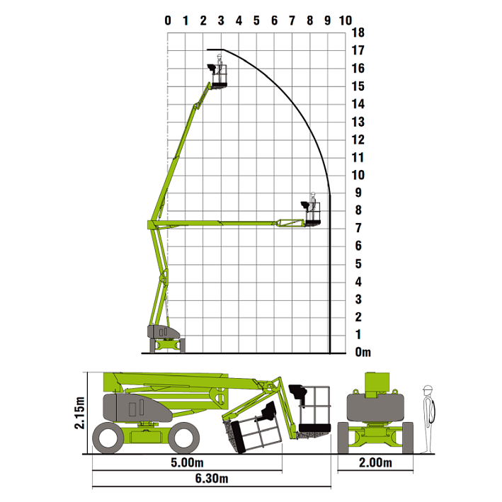 Kniktelescoop 17 m Hybride Accu/Diesel 4x4 – afbeelding 2 van 2
