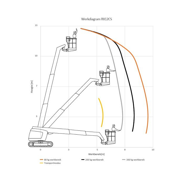 Telescoophoogwerker  rups 12 m  Rhinox Diesel – afbeelding 2 van 2