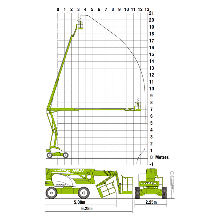 Kniktelescoop 21 m Hybride Accu/Diesel 4x4 – afbeelding 2 van 2