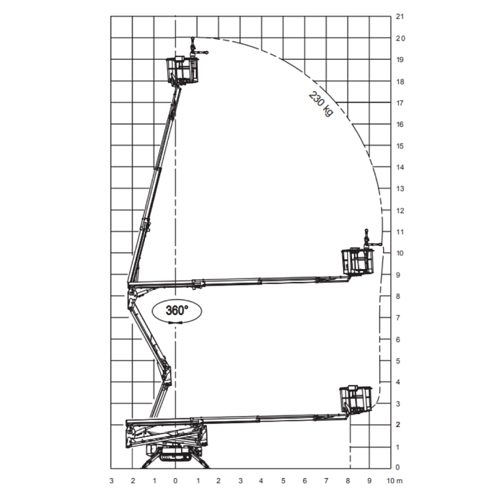 Spinhoogwerker 20.10 meter Hybride benzine / 230 V – afbeelding 2 van 2
